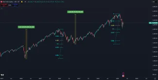 Americké akcie formujú potenciálne dno