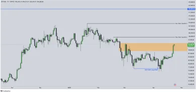 Analýza Bitcoinu od BITmarkets