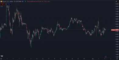 Bitcoin a jeho cenový vývoj za posledný mesiac