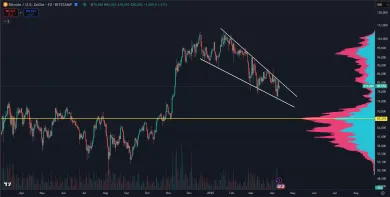 Bitcoin a klesajúci klin