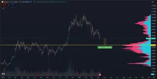 Bitcoin čelí ďalšiemu pádu