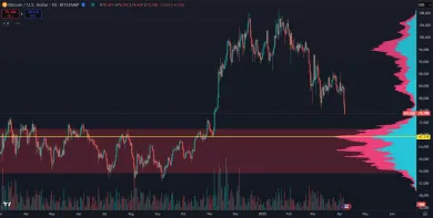 Bitcoin čelí silnej korekcii