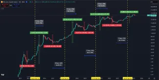 Bitcoin dlhodobo stúpa na cene