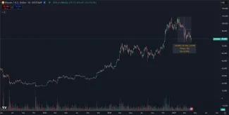 Bitcoin je v najväčšej korekcii tohto cyklu