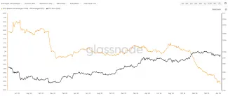 Bitcoin mizne z búrz