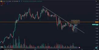 Bitcoin opäť rastie a prekonáva rezistenciu