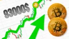Bitcoin prekonal 93 000 dolárov