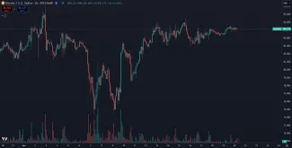 Bitcoin rastie už druhý týždeň