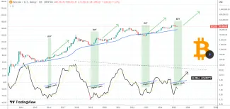 Bitcoin sa pripravuje na historický rast