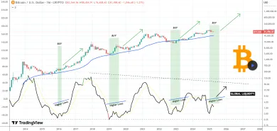Bitcoin sa pripravuje na historický rast
