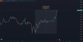 Bitcoin ukončil korekciu