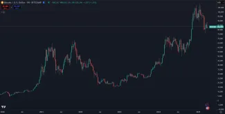 Bitcoin v dlhodobom rastúcom trende