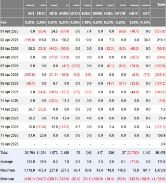 Bitcoinové ETF fondy