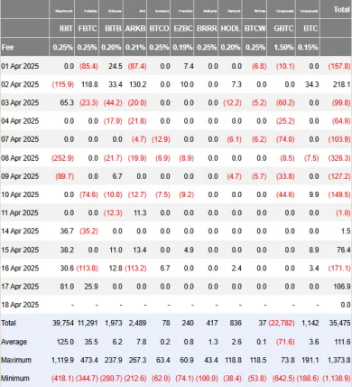 Bitcoinové ETF fondy