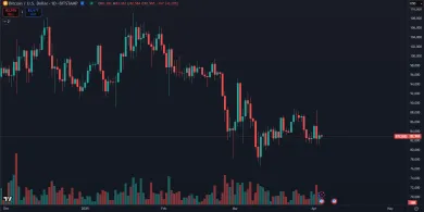 Cenový pád Bitcoinu