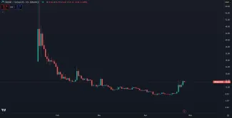 Cenový vývoj kryptomeny TRUMP