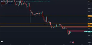 Cieľové úrovne pre Ethereum