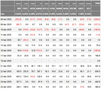 Čisté prílevy ETF fondov
