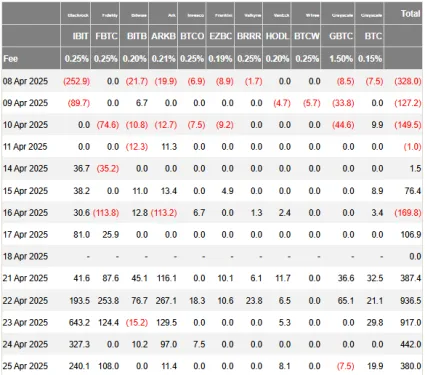 Čisté prílevy ETF fondov