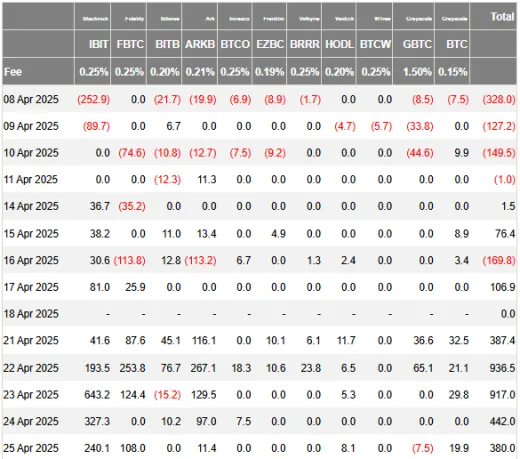 Čisté prílevy ETF fondov