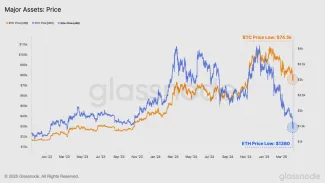 Dlhodobé minimá Bitcoinu a Etherea