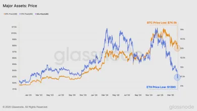 Dlhodobé minimá Bitcoinu a Etherea