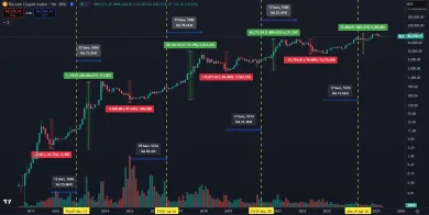 Dlhodobý bitcoinový index