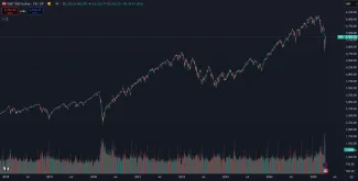 Dlhodobý rast S&P 500