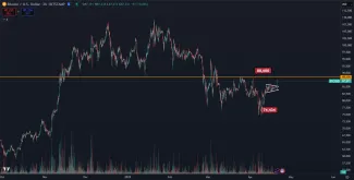 Dôležité technické úrovne pre Bitcoin