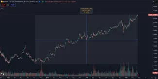 Dominancia Bitcoinu neustále rastie