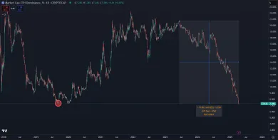 Dominancia Etherea na historickom minime