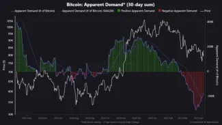 Dopyt po Bitcoine ožíva