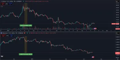 Ethereum a Solana prudko padajú