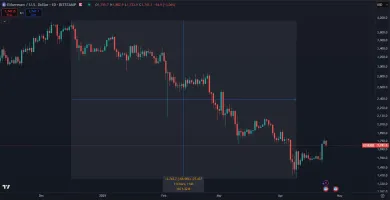 Ethereum čelí masívnemu prepadu