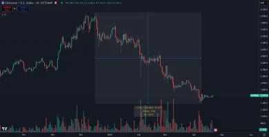 Ethereum má za sebou masívne znehodnotenie