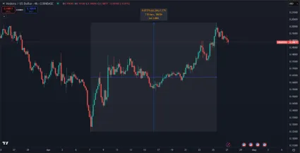 Hedera zaznamenala výrazné zhodnotenie