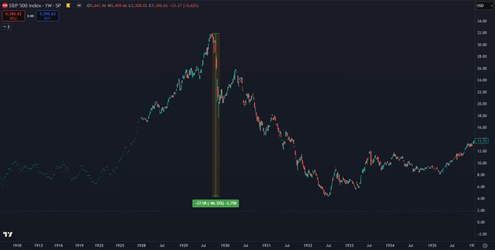 Hospodárska kríza z roku 1929