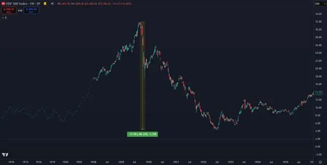 Hospodárska kríza z roku 1929