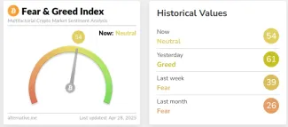 Index chamtivosti a strachu