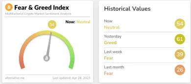 Index chamtivosti a strachu