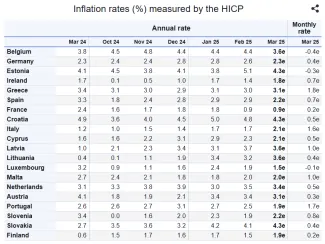 Inflácia krajín eurozóny