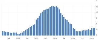 Inflácia na Slovensku za posledných 5 rokov