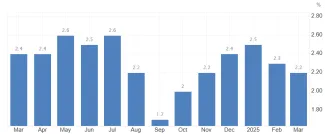 Inflácia v eurozóne