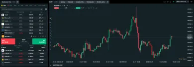 Investovanie do Bitcoinu na XTB