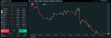 Investovanie do S&P 500 na XTB