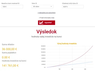 Investujeme 100 eur mesačne 30 rokov