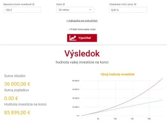 Investujeme 150 eur mesačne 20 rokov