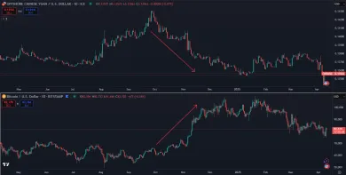 Keď juan oslabuje, Bitcoin rastie