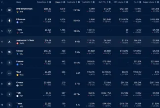 Konkurenčné blockchainy Etherea
