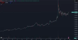 Konzistentný rast TRX